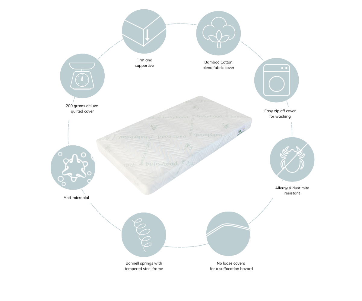 Bamboo Breathe Eze Mattress