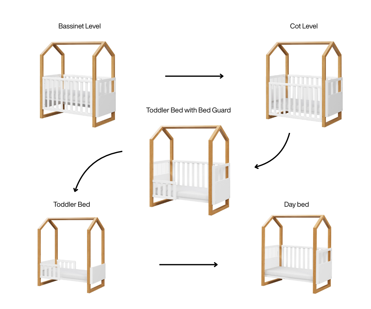 Mila Cot 4 in 1