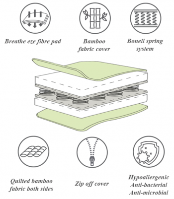 Bamboo Breathe Eze Mattress