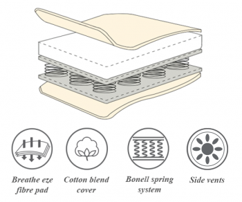 My First Breathe Eze Mattress - 1295 x 690